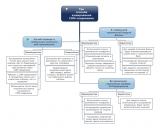 Три способа кэширования COM-соединения_Инфостарт.jpeg